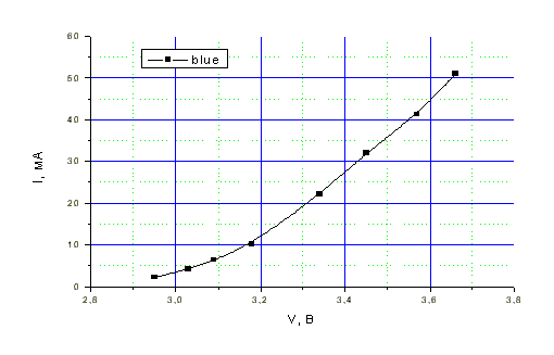 NIR-IRS8-VAX.gif (3779 bytes)