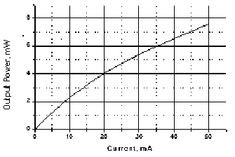 NIR-IRS8-power.gif (2635 bytes)