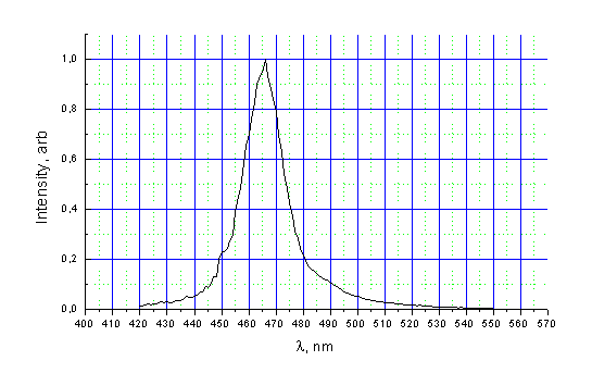NIR-IRS8-spectr.gif (6545 bytes)