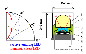 OP-LED1a.gif (3418 bytes)