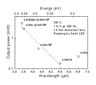 OP-LED2.gif (2574 bytes)