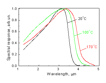 SI PD spectr.gif (4180 bytes)