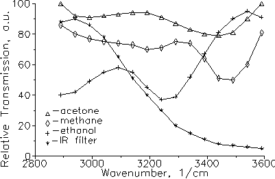 Spectrometr2.gif (3512 bytes)