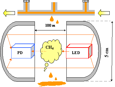 trace analyser.gif (6872 bytes)